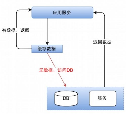 海外酒店后台系统构建与优化 数据处理服务的设计与实践